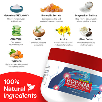 Ropana Pain Cream